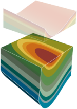 erosion