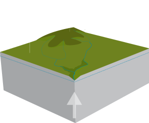 Geology