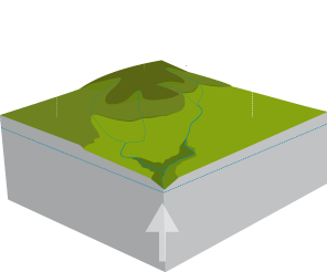 Geology