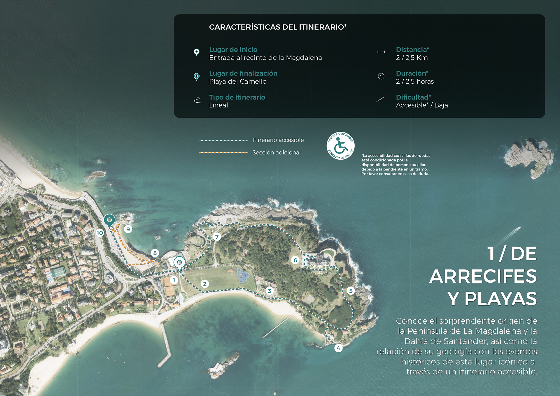 DE ARRECIFES Y PLAYAS. Plan de Sostenibilidad Turística Santander Litoral Norte.